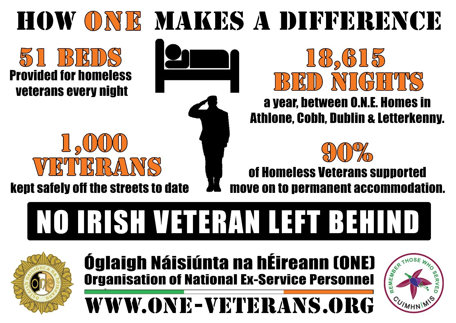 The Fuchsia Appeal for Homeless Irish Veterans campaign photo, 2 of 7