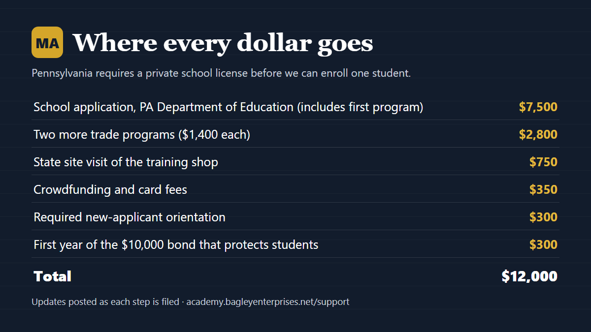 Help Open The Maintenance Academy in Philadelphia campaign photo, 4 of 7