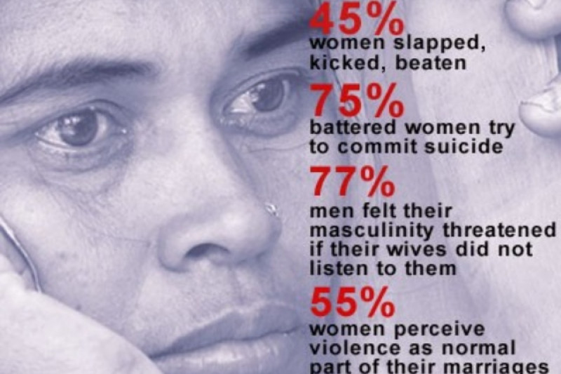 domestic violence against men and women domestic violence against men and women