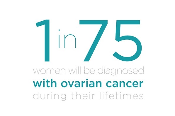 Women's cancer isn't always #pink photo