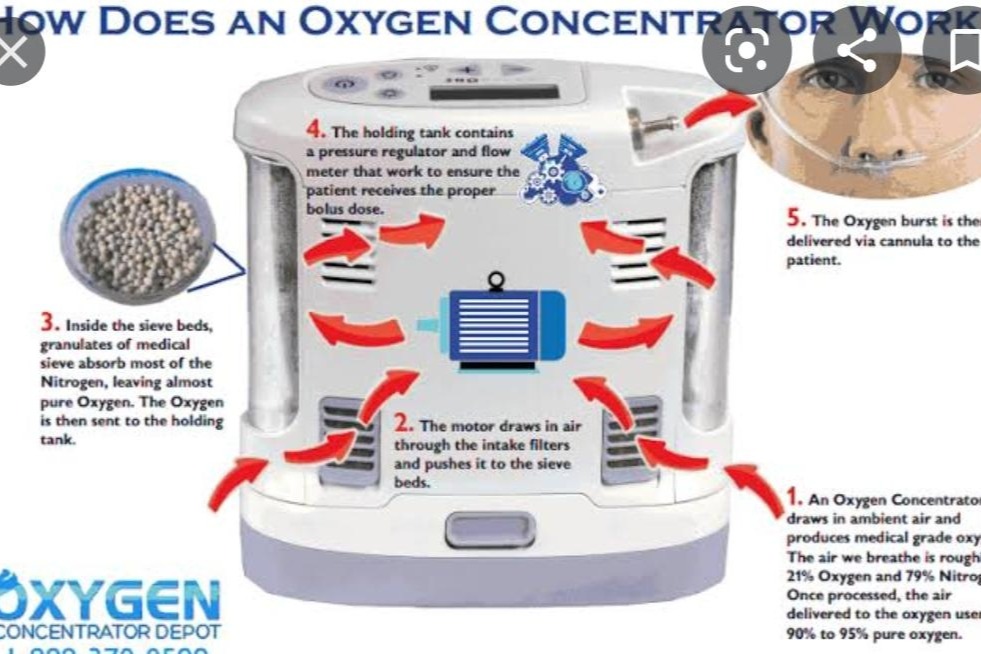 Fundraiser by Amit Arora Oxygen Concentrator for Covid patients in India