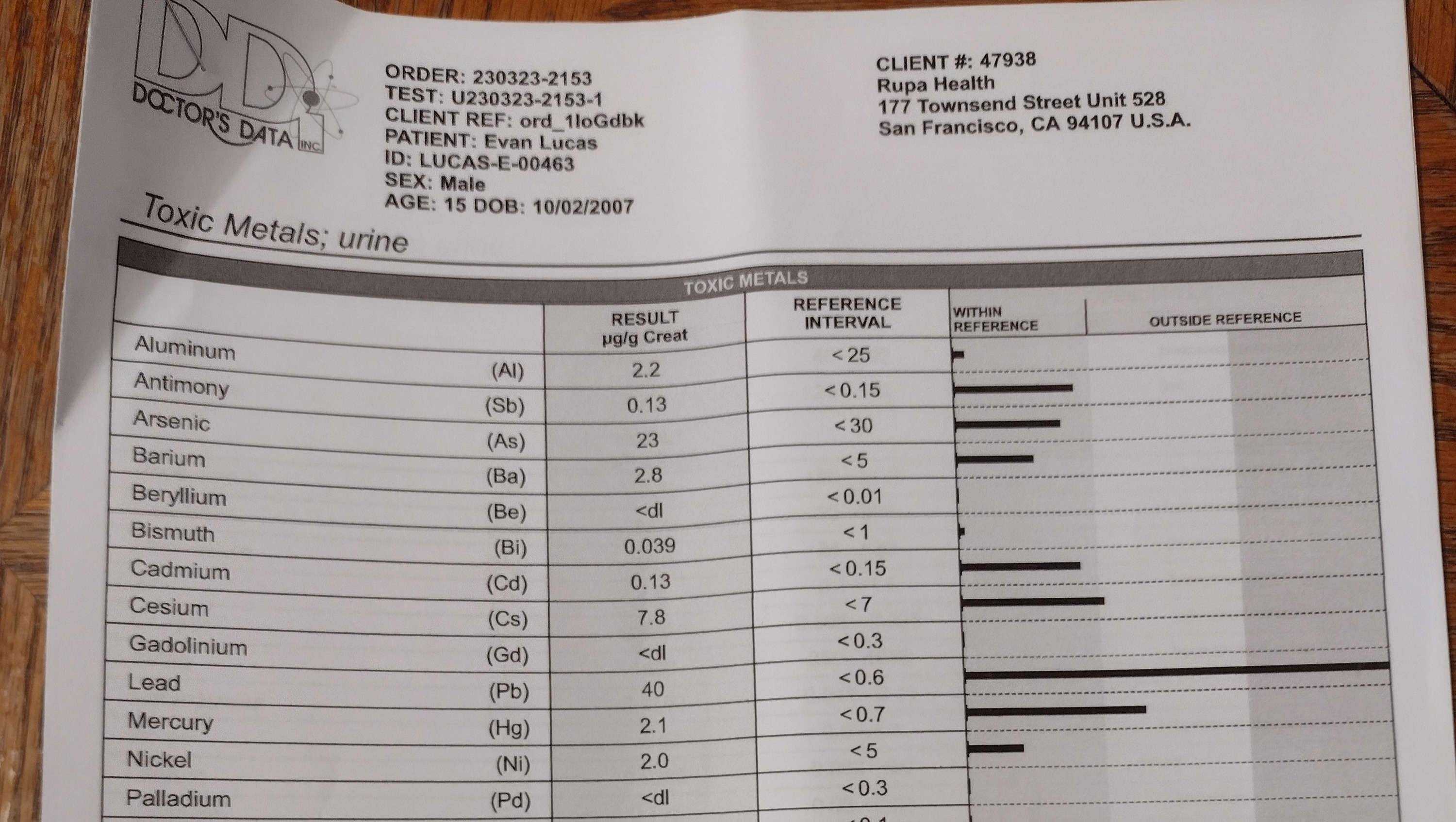 Fundraiser by Melissa LucasKleinke Lead detox chelation for Autistic son