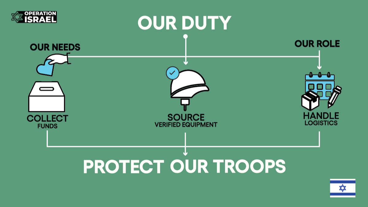 Fundraiser by Adi Vaxman : Operation Israel - Save Our Heroes NOW!!