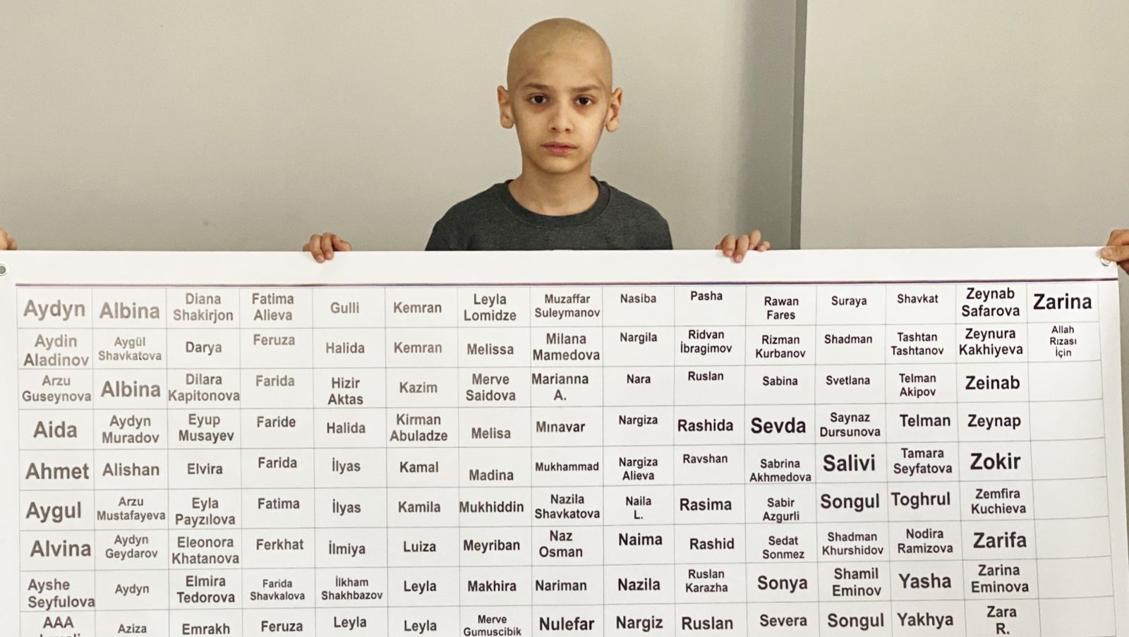 Aydyn Rohm Fundraiser by Aydyn Geydarov : Thanks For The Donations For Cancer ...