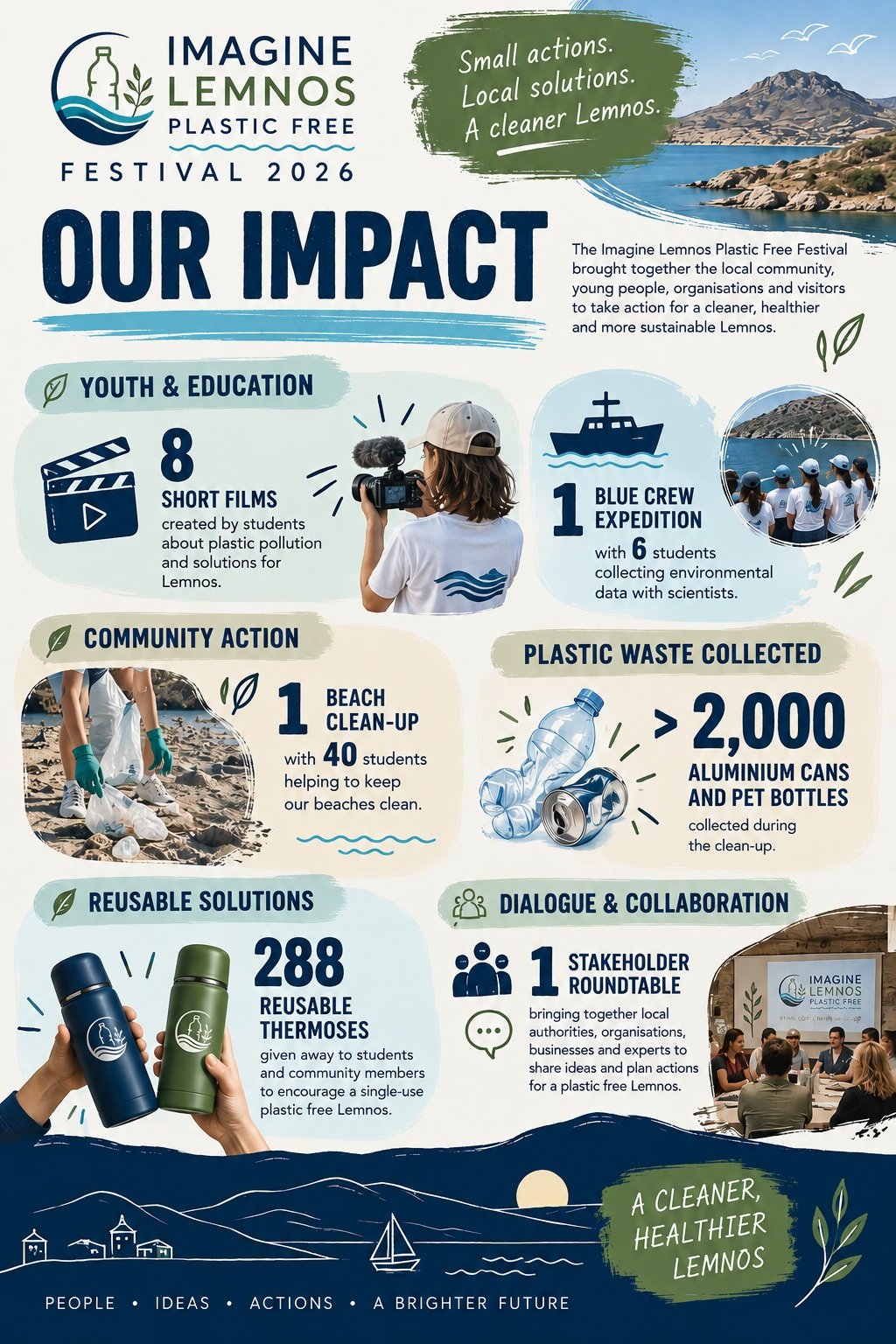 Lemnos Marine Conservation: PHASE 2 PLANS campaign photo, 2 of 5