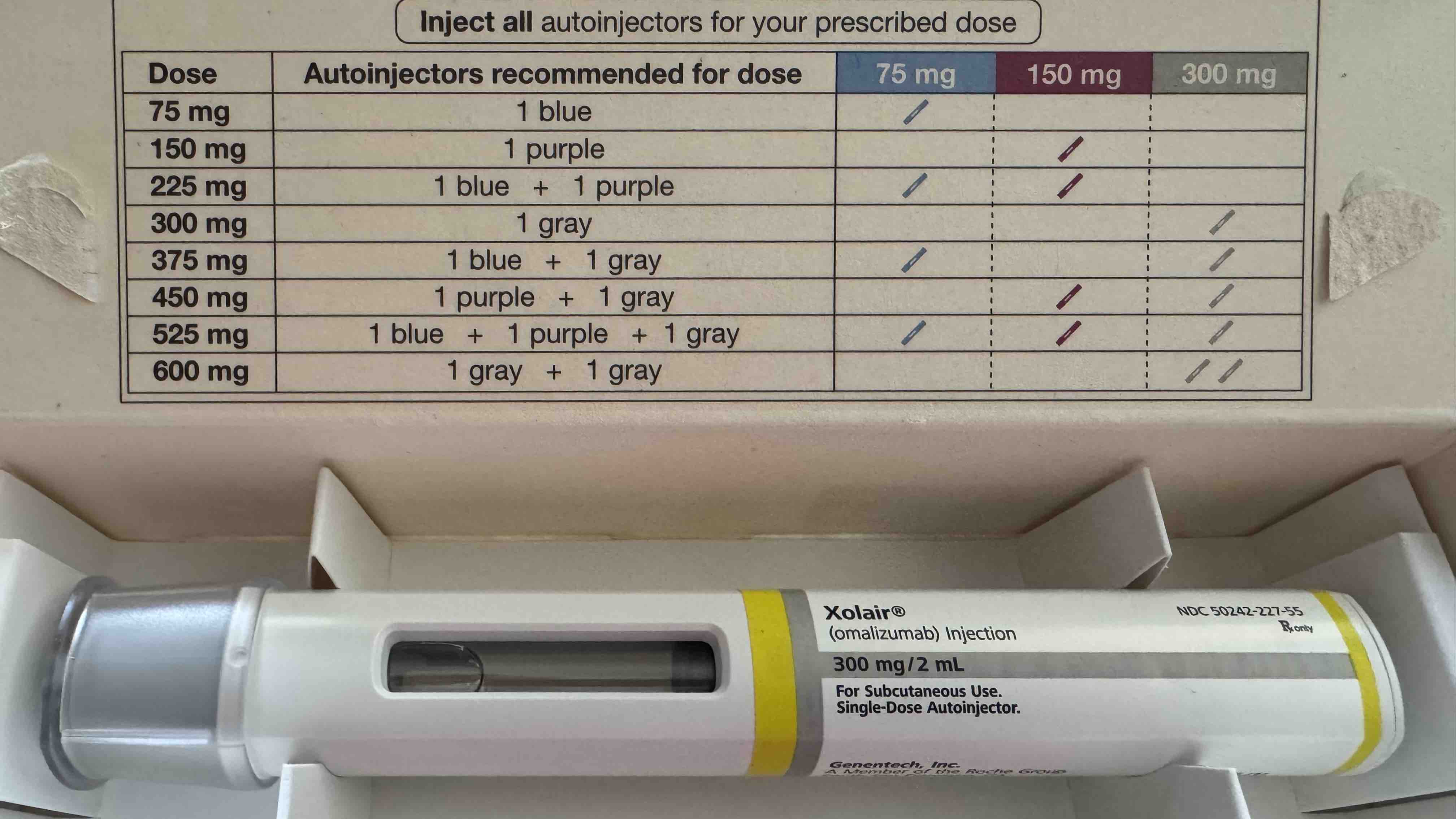 Help pay for life sustaining Xolair treatments photo