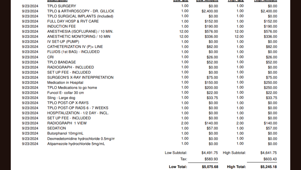 Fundraiser by Harith Hadid Help out our good boy Tank get the ACL