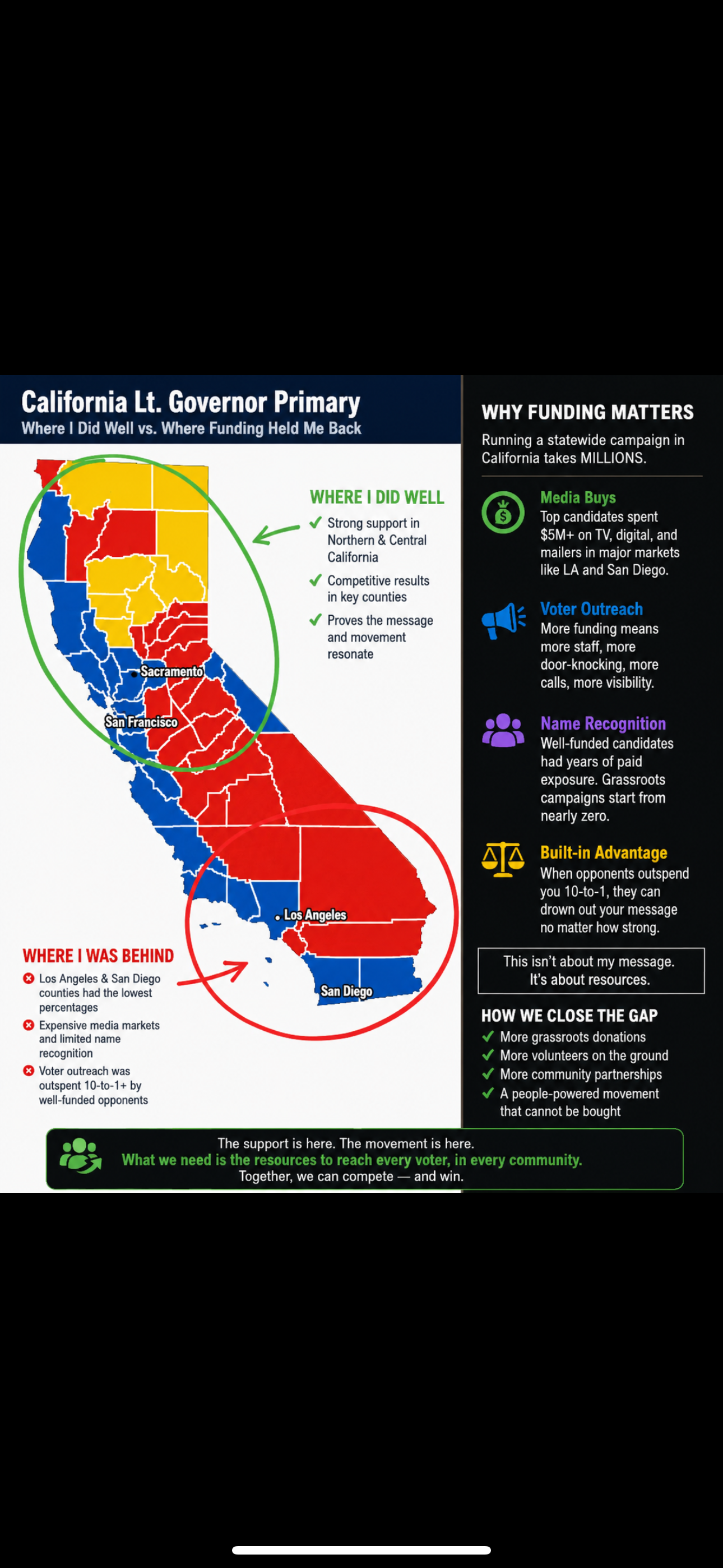 California's Bright Future with Collenberg campaign photo, 4 of 6