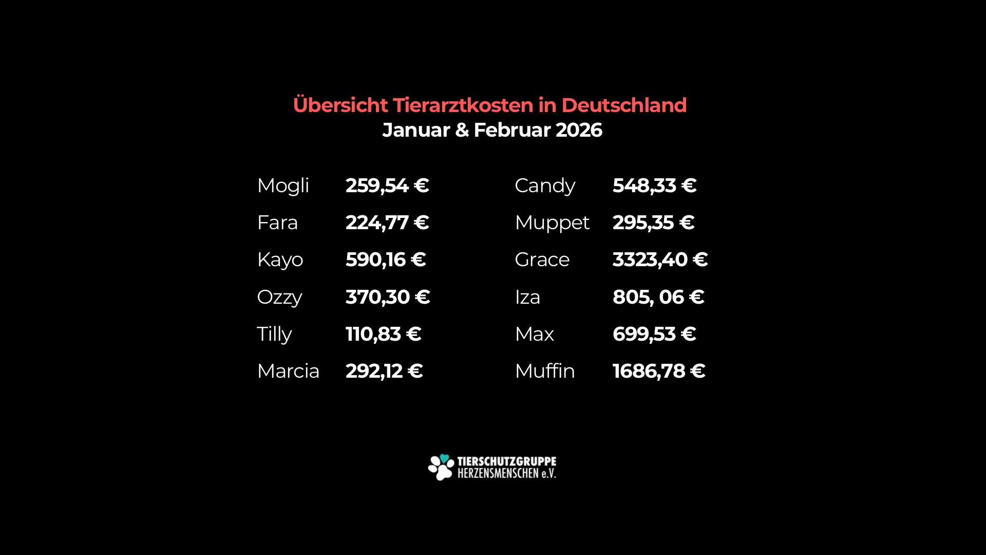 Dringende Tierarztkosten campaign photo, 6 of 7