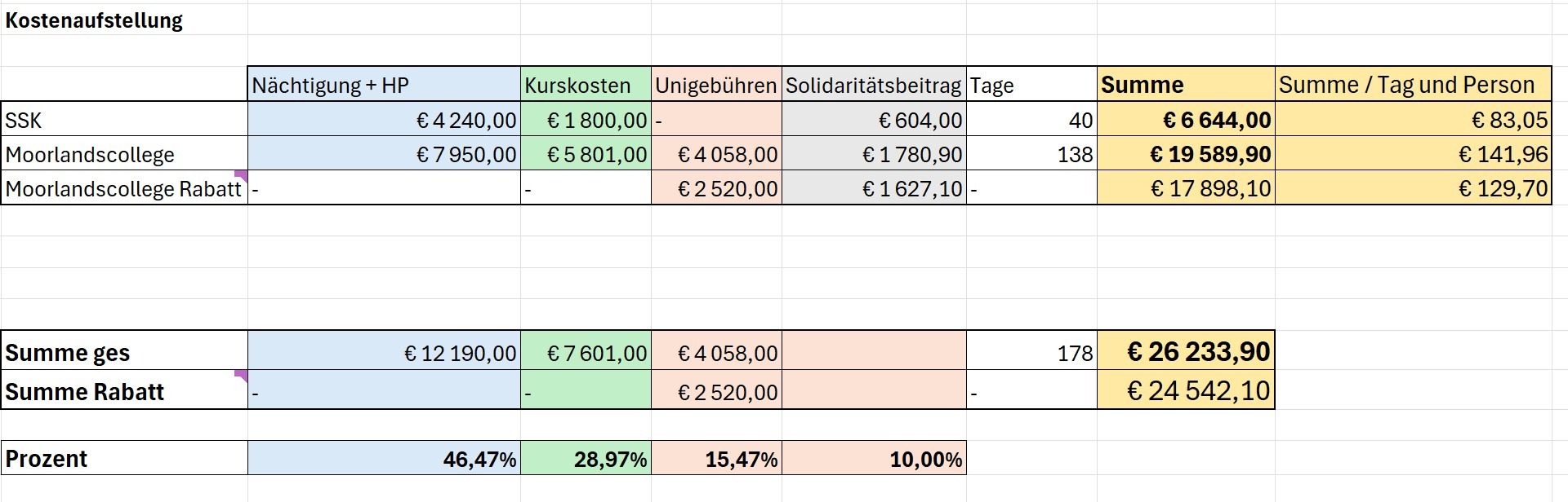 Quereinsteiger in die Sprachforschung (Wycliff) campaign photo, 2 of 5
