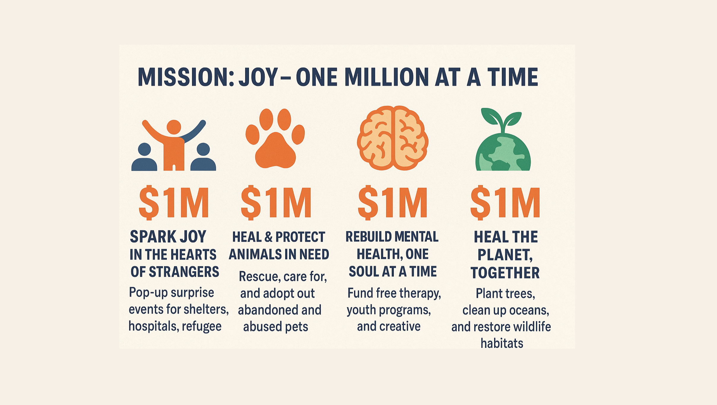 Joy for Millions: One Million at a Time photo
