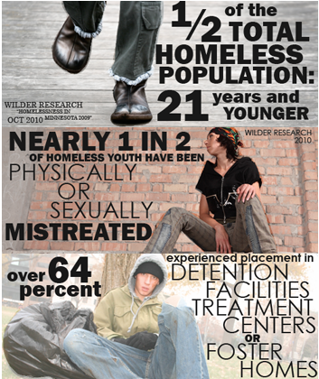 Join Us in Supporting Homeless Youth campaign photo, 2 of 5