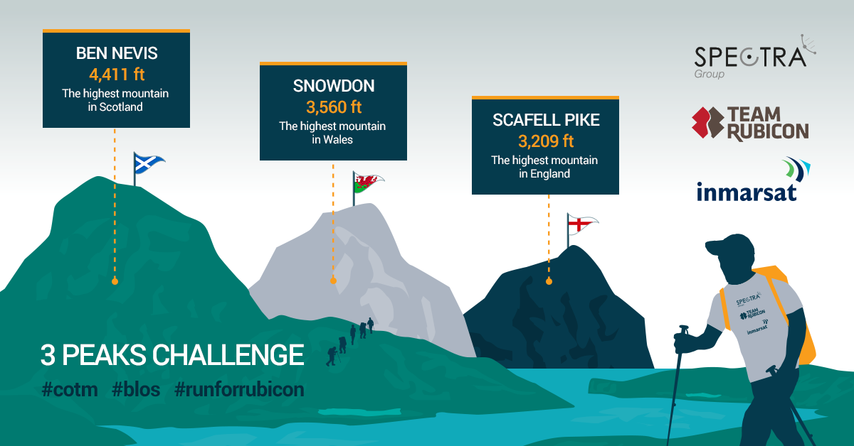 3 Peaks Challenge - Daniel Swatman campaign photo, 2 of 4