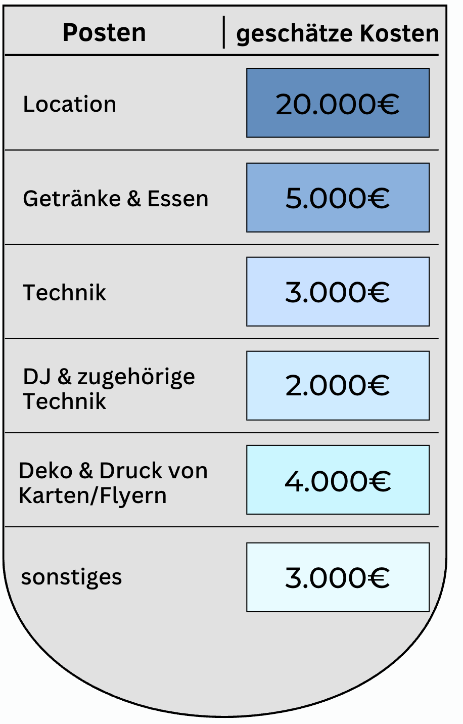 Finanzierung von unserem Abiball campaign photo, 2 of 5