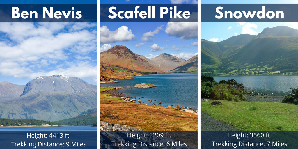 3 peaks challenge campaign photo, 2 of 4