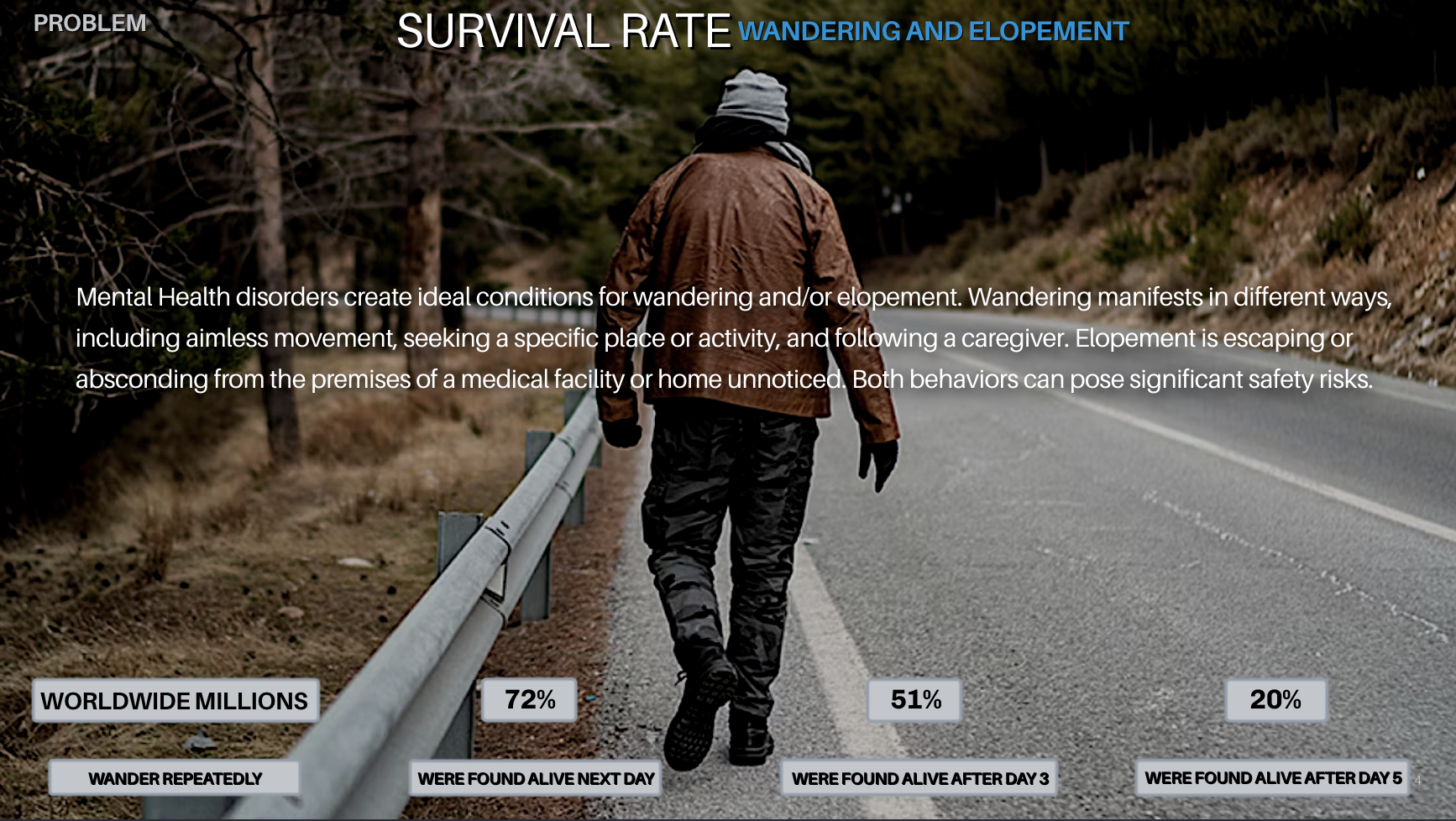 "SMARTWEAR": HELP US TAKE "SmartWear" GLOBAL AND SAVE LIVES. campaign photo, 4 of 8