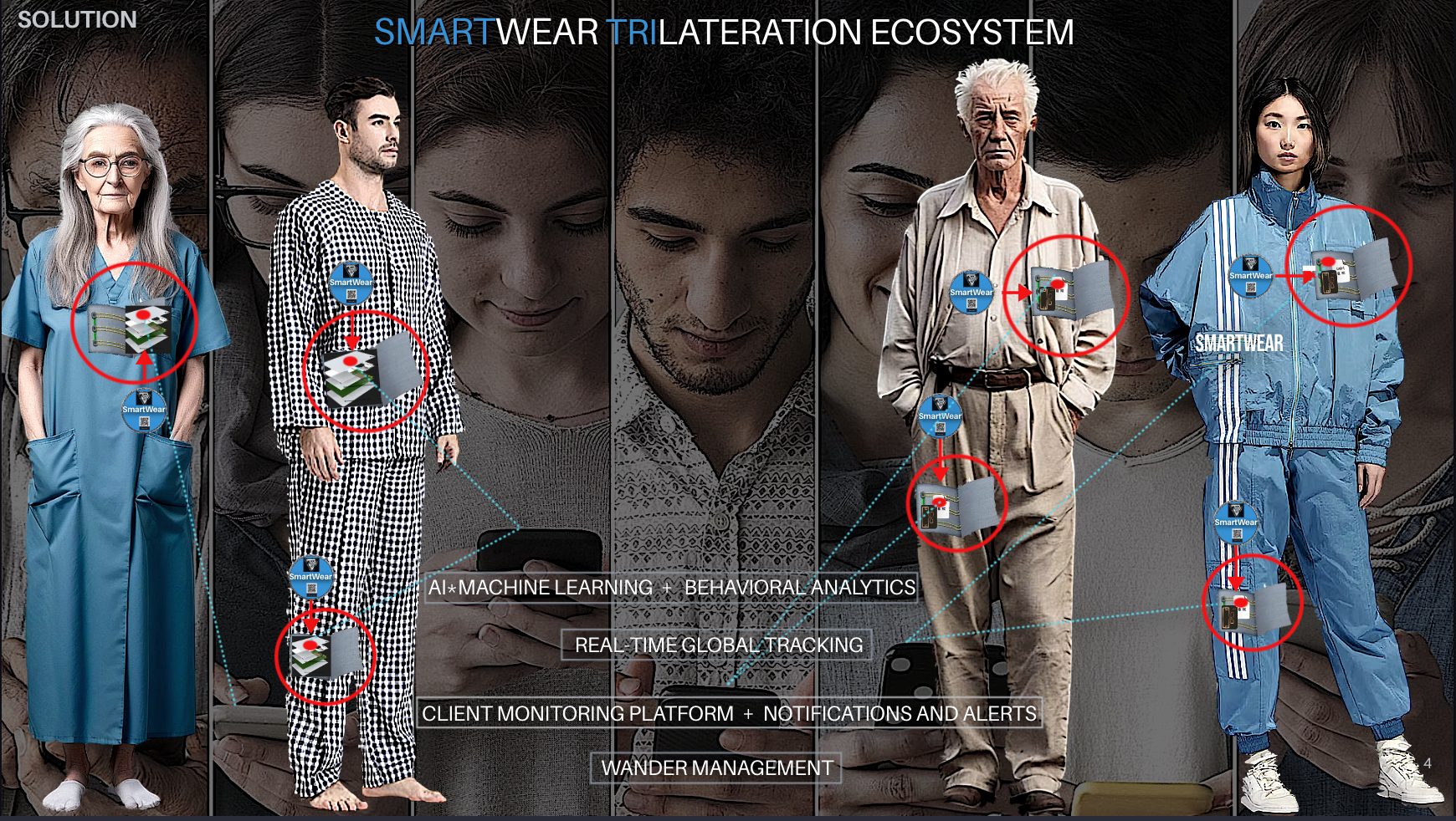 "SMARTWEAR": HELP US TAKE "SmartWear" GLOBAL AND SAVE LIVES. campaign photo, 5 of 8