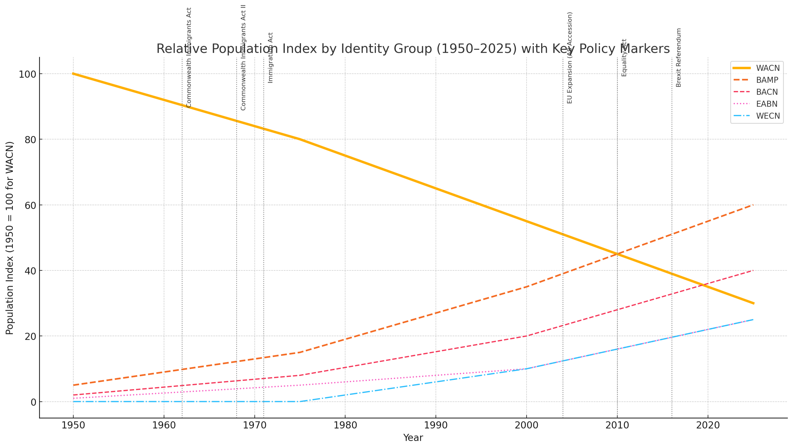 Simultaneously White Anglo-Saxon Native Christians (SWANC) pinned link photo