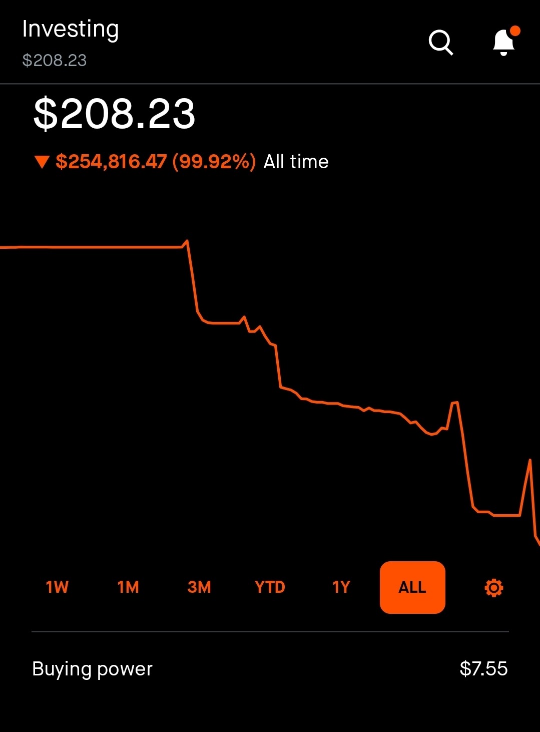 Fundraiser by All Lost : A Second Chance After $250K Trading Loss and a  Vital Warning