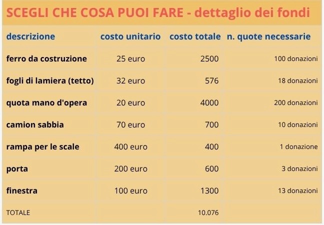 Aiutaci a costruire il Secondo Piano del CEAL!! campaign photo, 7 of 8