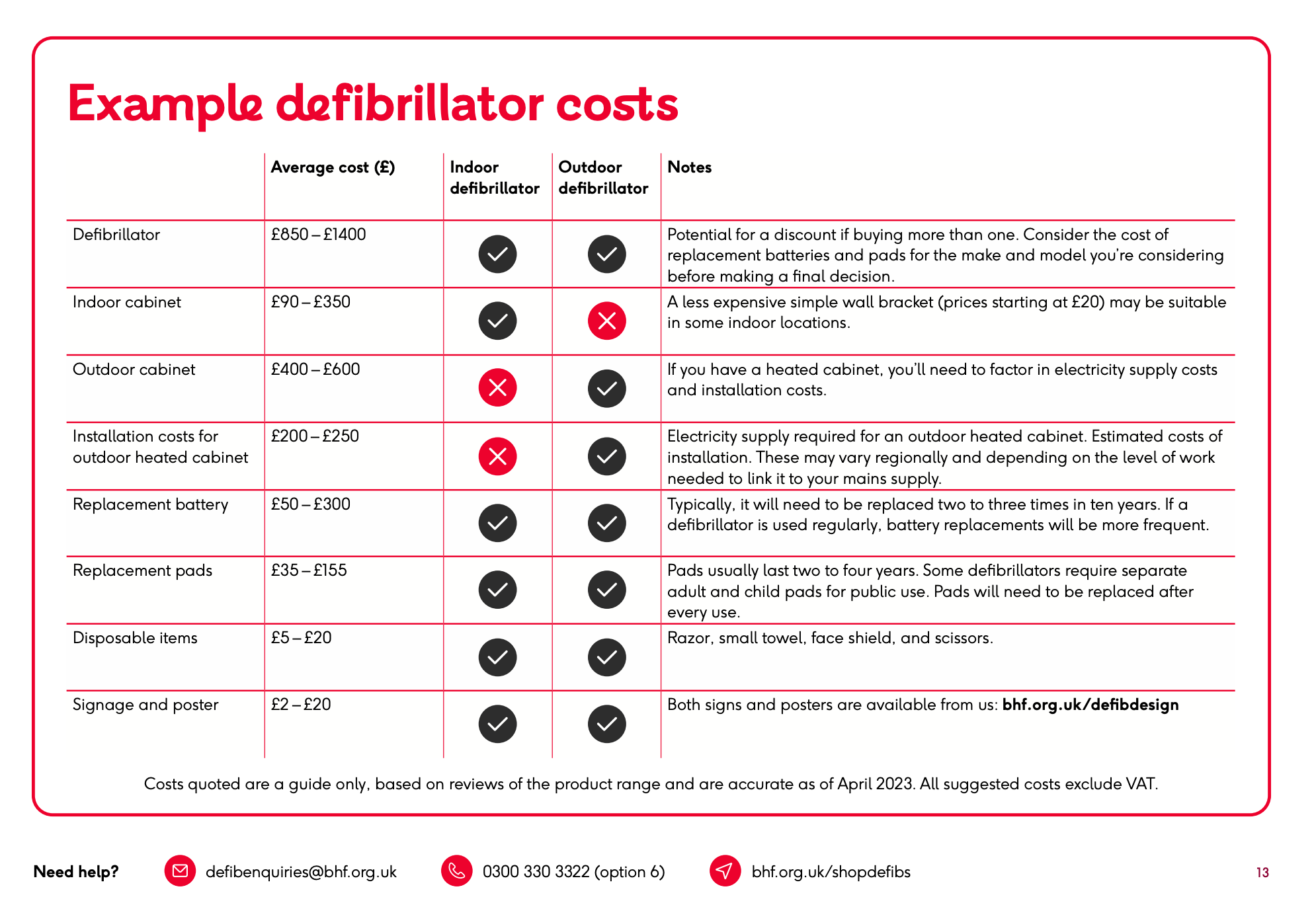School Lane Defibrilator Quiz Night campaign photo, 2 of 5