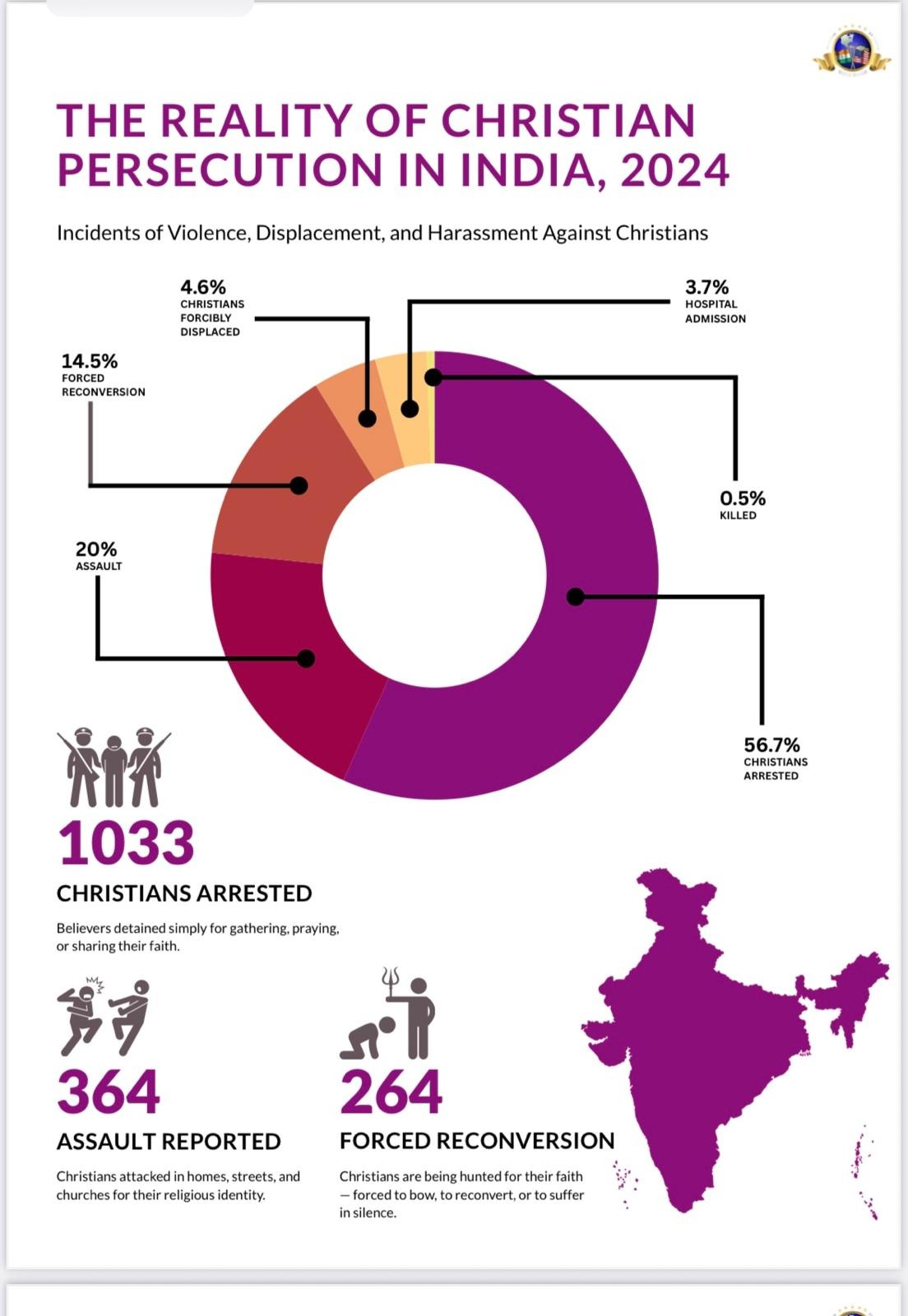 Support Religious Freedom, Support FIACONA's Summit campaign photo, 2 of 7