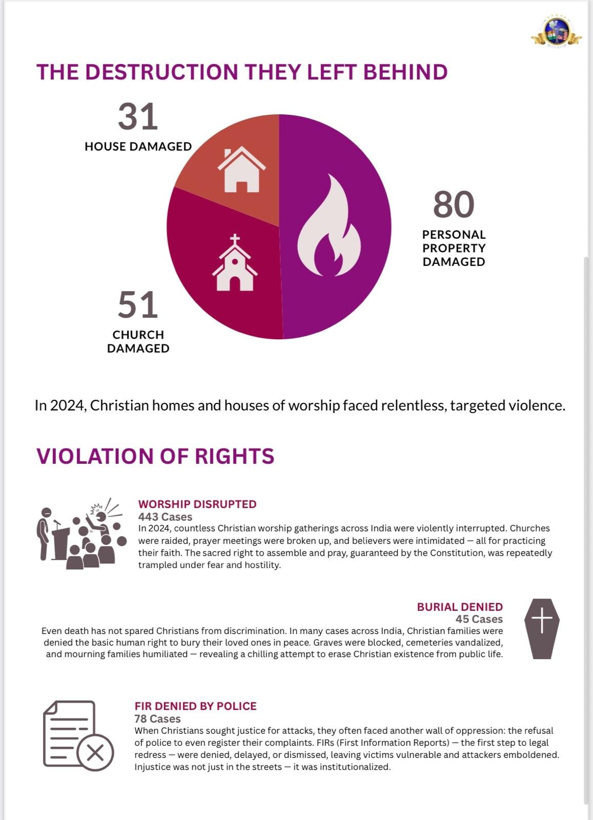 Support Religious Freedom, Support FIACONA's Summit campaign photo, 4 of 7