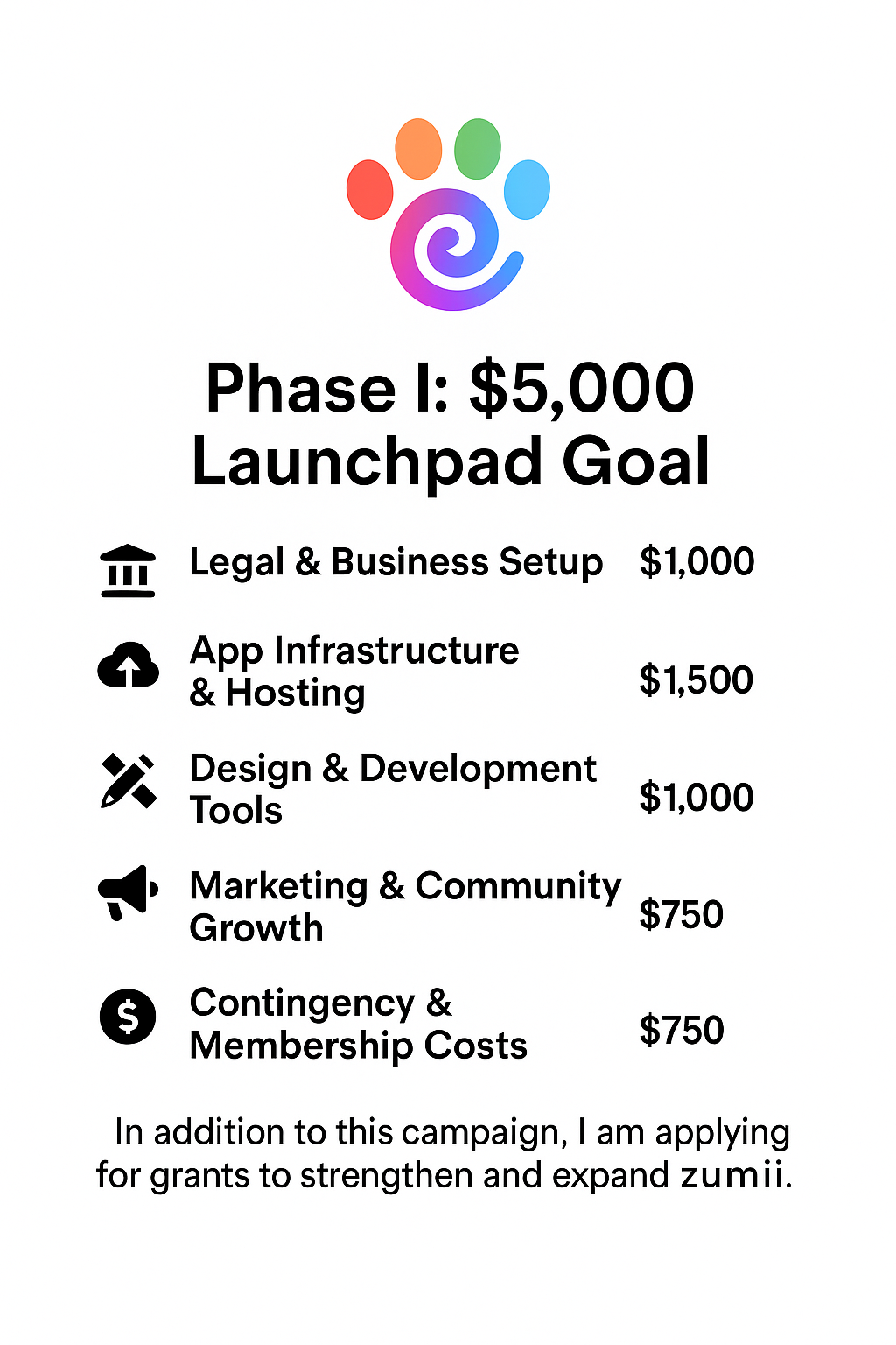 Fund Phase I of Zumii: Building a Better Future for Pet Care campaign photo, 2 of 5