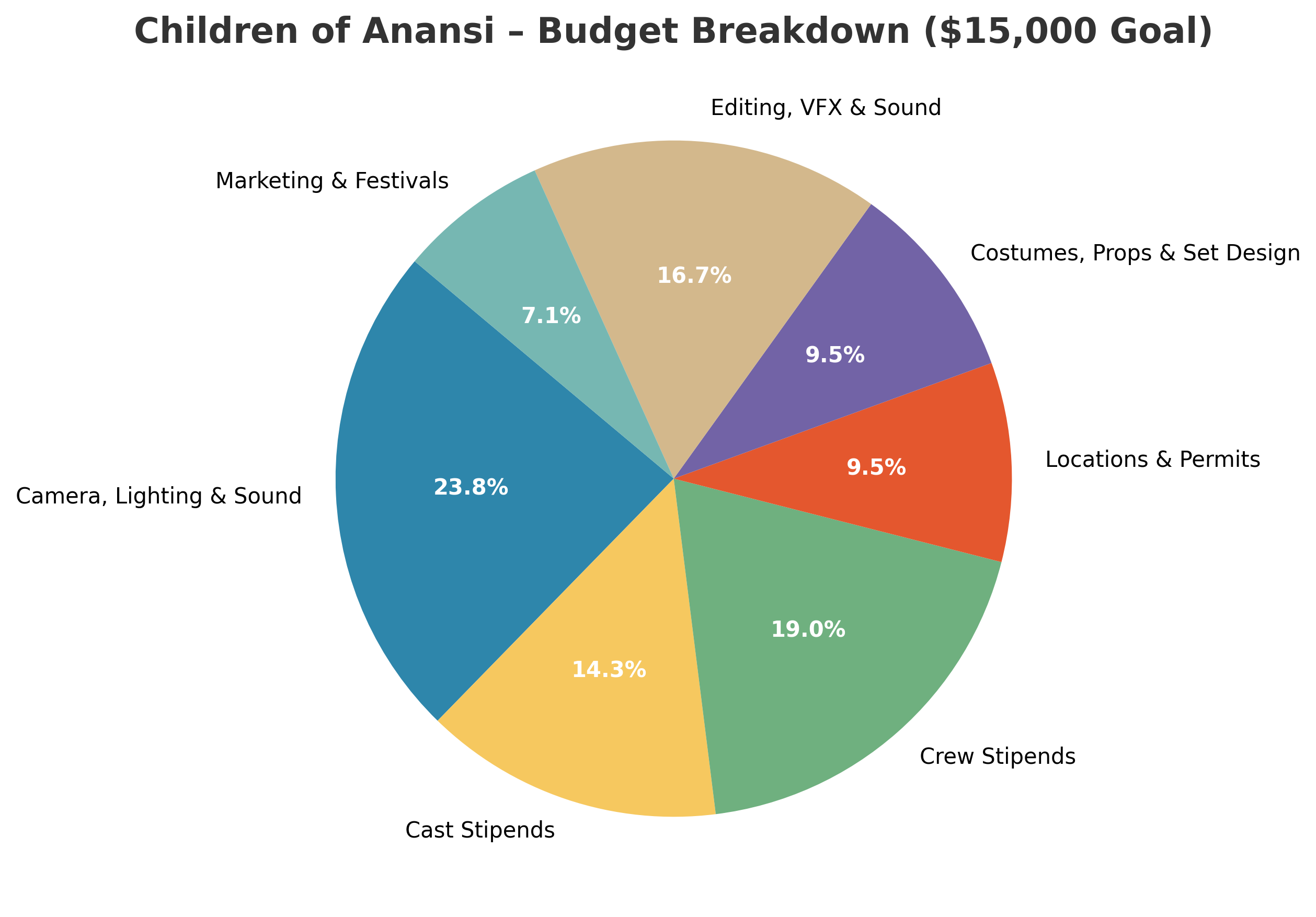 Help Bring Children of Anansi to Life - A Supernatural Short campaign photo, 2 of 5