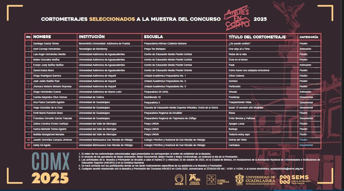Ayúdanos a ir a un concurso de cortometrajes campaign photo, 2 of 4