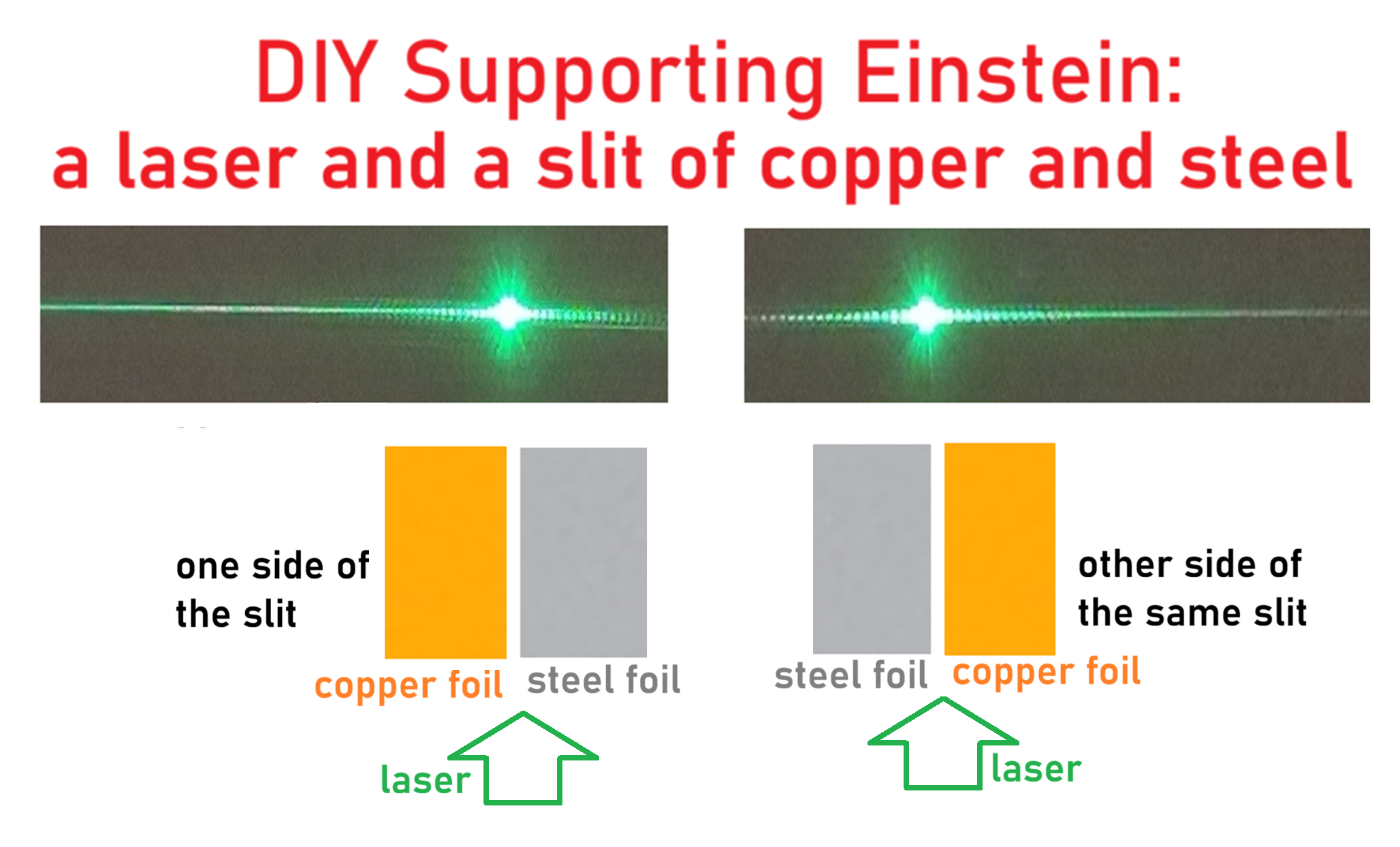 Support Einstein with Asymmetric Slit campaign photo, 2 of 7