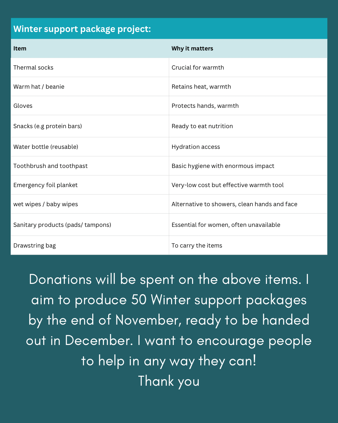 Winter support package project. campaign photo, 2 of 7