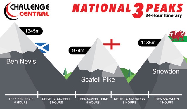 Tom’s 24 Hour UK 3 Peaks Challenge for Men’s Mental Health campaign photo, 5 of 6