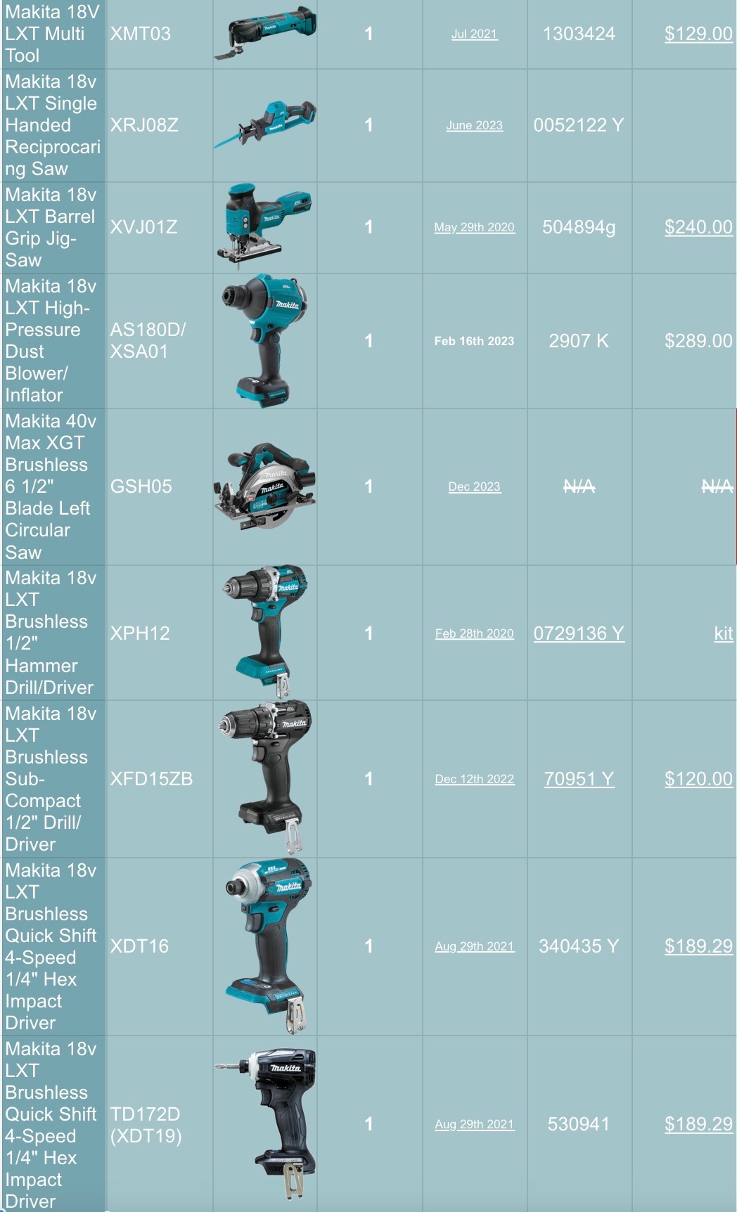 Help a Carpenter With An Arthritic Hip Rebuild His Tools campaign photo, 6 of 7