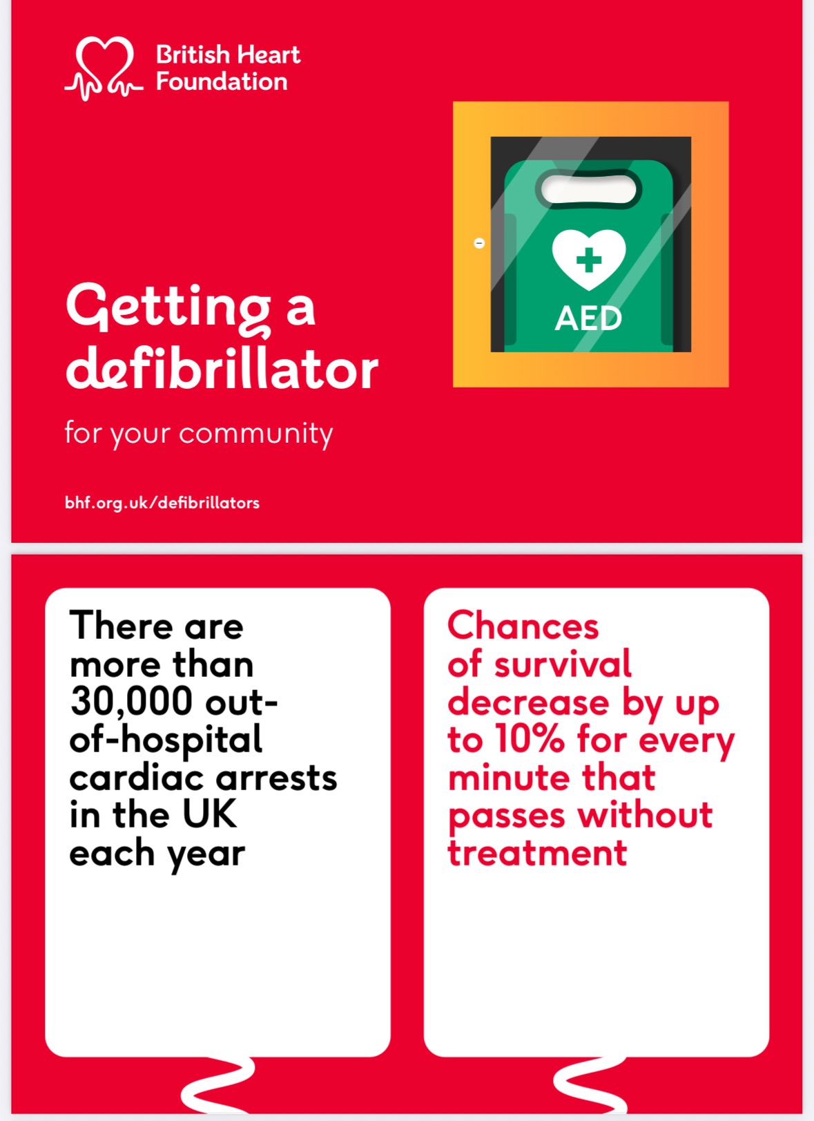 Help us to raise funds for a defibrillator for Coleorton campaign photo, 4 of 5