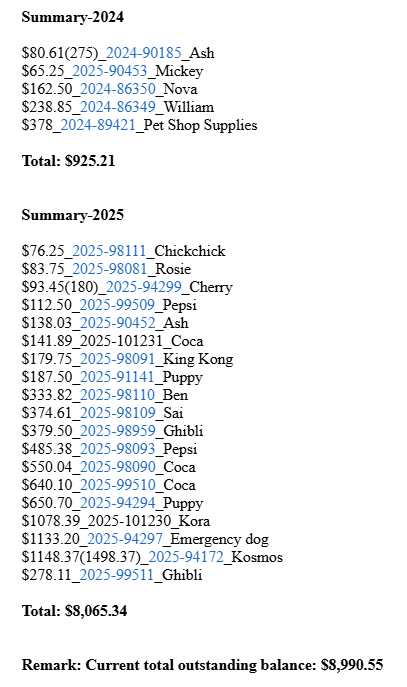 VET DEBT - KAMPOT DOG SANCTUARY campaign photo, 2 of 5