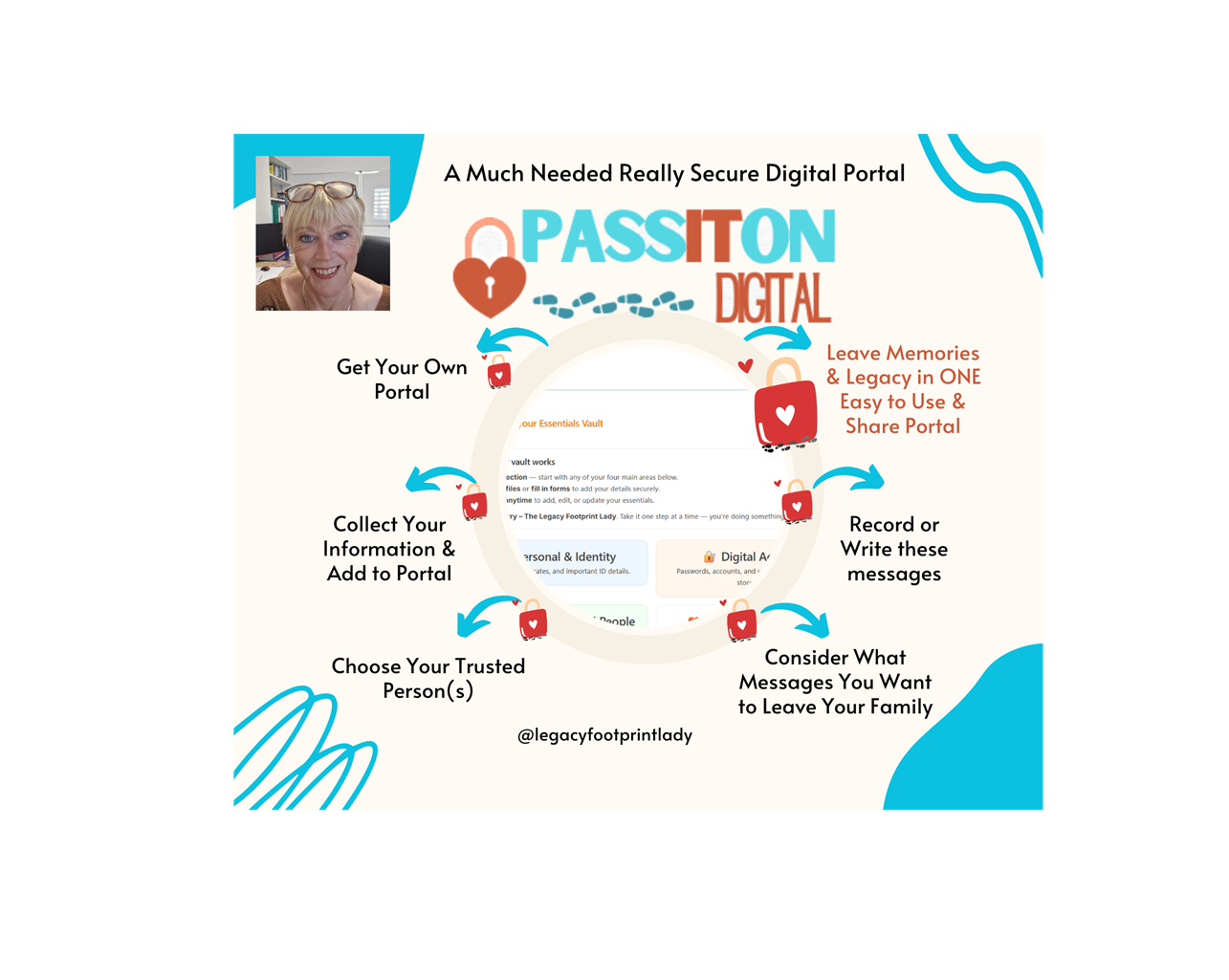 Help Me Build the PassItOn-Digital Legacy Platform campaign photo, 5 of 7