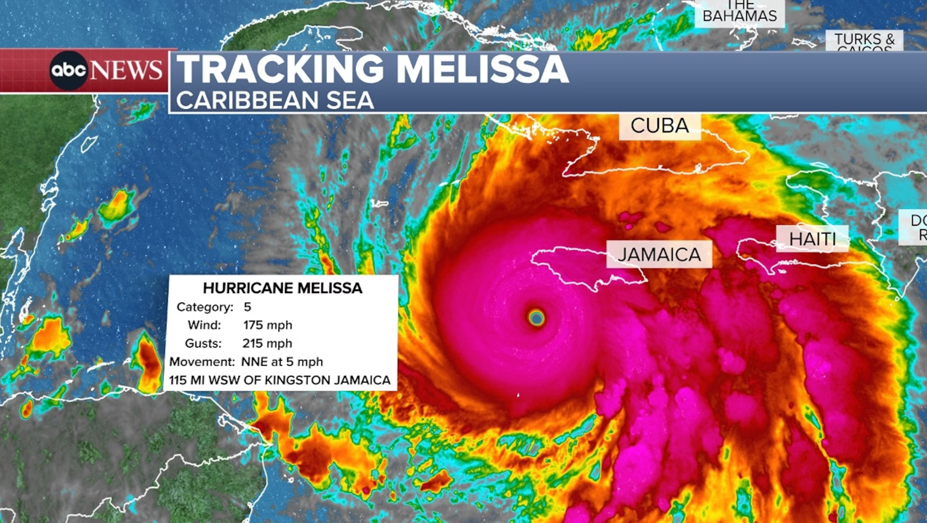 Hurricane Melissa Emergency Relief Fund - JACANA Jamaica photo