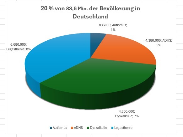 "Mehr Klarheit. Mehr Fokus. Mehr Leben – ADHS-Coaching campaign photo, 5 of 6