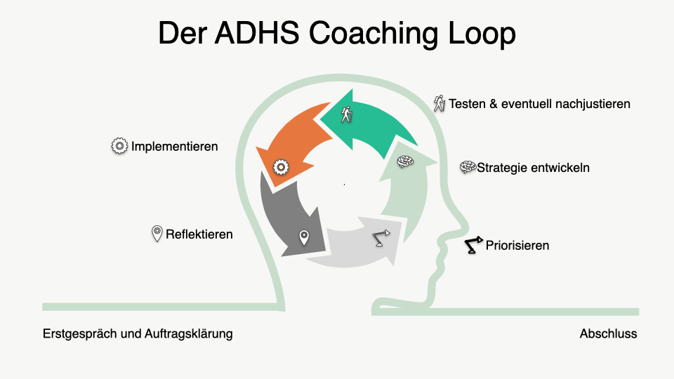 Kampagnen-Foto für Heldenmacher hilft: ADHS-Coaching zugänglich für alle machen, 4 von 6