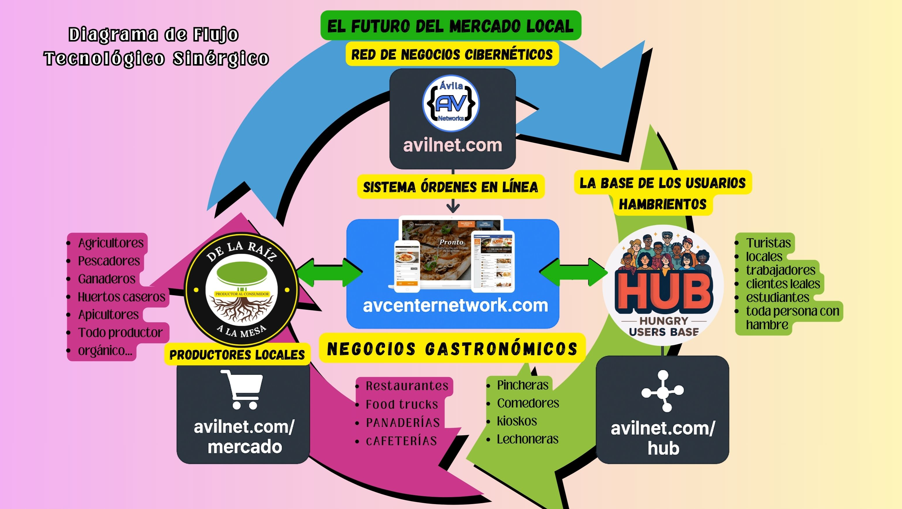 El Futuro Del Mercado Local photo