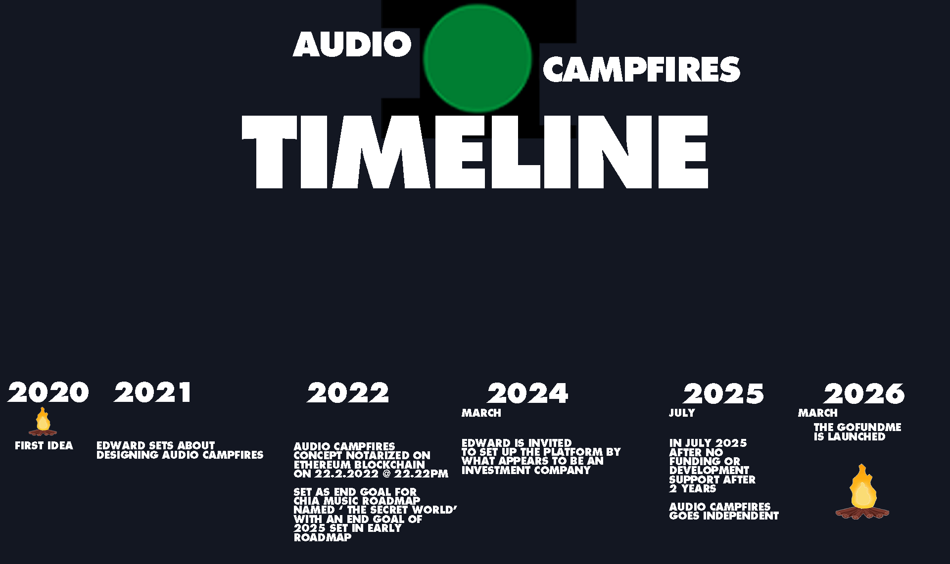 Help Launch Audio Campfires — A Live Digital Public Square campaign photo, 2 of 8