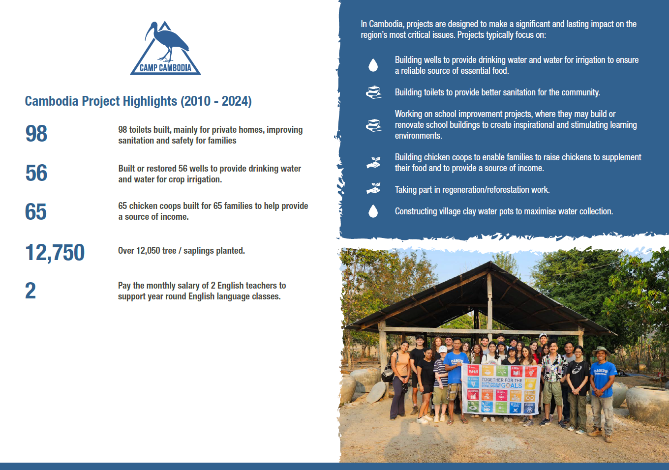 Join Daisy’s Mission to Help Communities in Cambodia campaign photo, 4 of 7