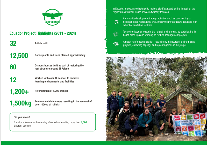 Help me make a difference in Ecuador and Galapagos campaign photo, 4 of 6