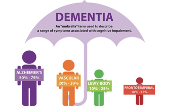 Urgent Appeal; Dementia doesn't go away at Christmas campaign photo, 5 of 6