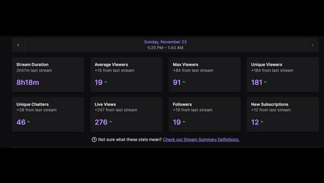 Help Cookie Level Up Her Streaming Setup photo