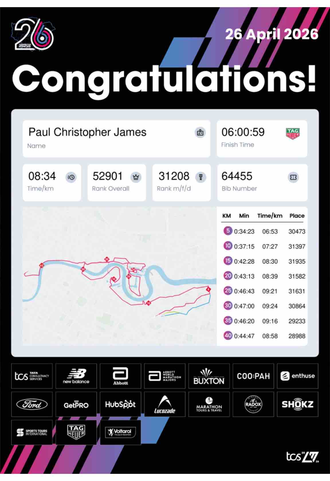 Support Cromer cares - London Marathon 2026 campaign photo, 6 of 8