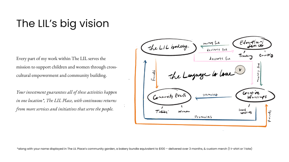 Help Grow The LIL Place: a home of community & social impact campaign photo, 7 of 8