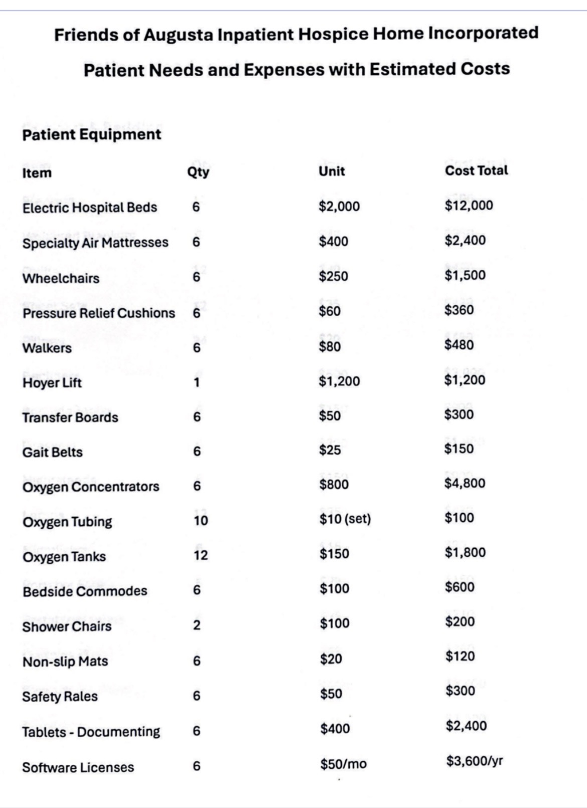 Augusta’s ONLY Inpatient Hospice House Needs Your Help. campaign photo, 4 of 8
