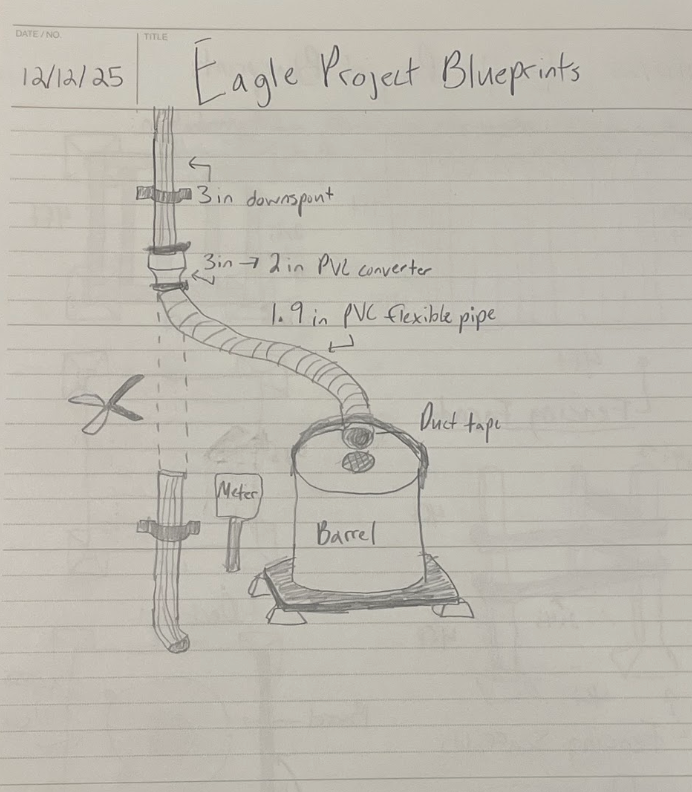 Danny Molina’s Eagle Project: Rainwater for Pernet campaign photo, 2 of 5